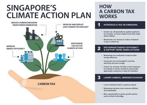 carbon tax news in nigeria